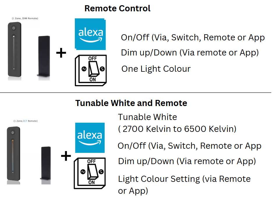 A comparison graphic showing two Alexa-compatible remote control options: a basic black remote control and a tunable white remote with color temperature adjustment, both with on/off and dim up/down functions.